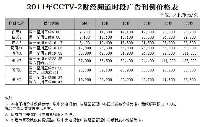 CCTV-2时段广告价格-2011年CCTV-2财经频道时段刊例价格表
