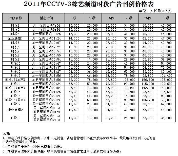 CCTV-3时段广告价格-2011年CCTV-3央视综艺频道时段广告刊例价格表