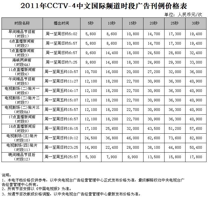 CCTV-4时段广告价格-2011年CCTV-4中文国际频道时段刊例价格表