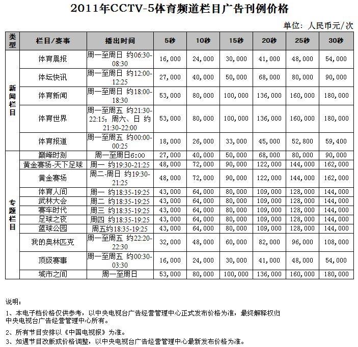 CCTV-5栏目广告价格-2011年CCTV-5体育频道栏目广告刊例价格