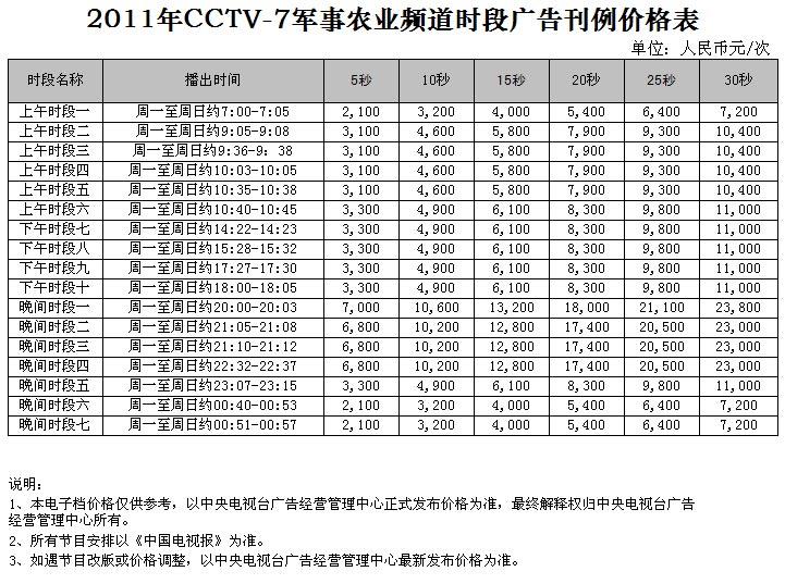 CCTV-7时段广告价格-2011年CCTV-7时段刊例价格表