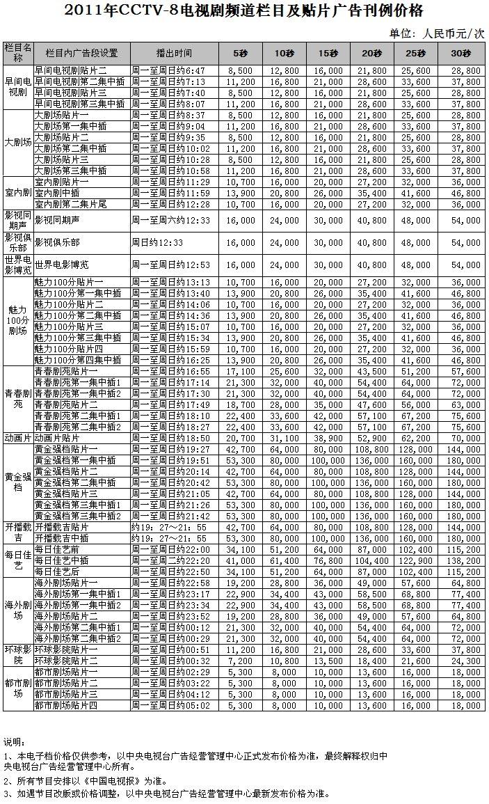 CCTV-8栏目广告价格-2011年CCTV-8电视剧频道栏目及贴片广告刊例价格