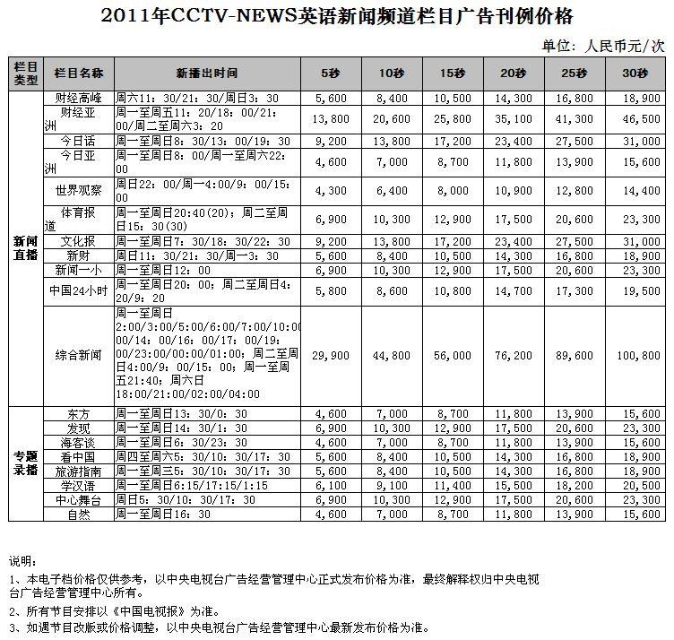央视其他频道广告价格-2011年CCTV-NEWS央视英语新闻频道栏目广告刊例价格