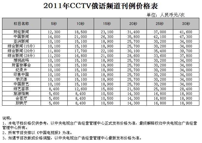 央视其他频道广告价格-2011年CCTV俄语频道刊例价格表