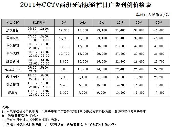 央视其他频道广告价格-2011年CCTV西班牙语频道栏目广告刊例价格表