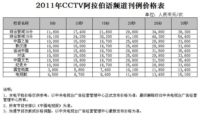 央视其他频道广告价格-2011年CCTV阿拉伯语频道刊例价格表