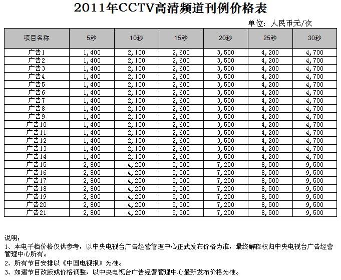 CCTV-22时段广告价格-2011年CCTV高清频道广告刊例价格表