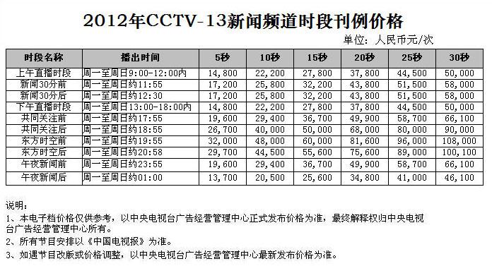 2012年CCTV-13新闻频道时段广告刊例价格