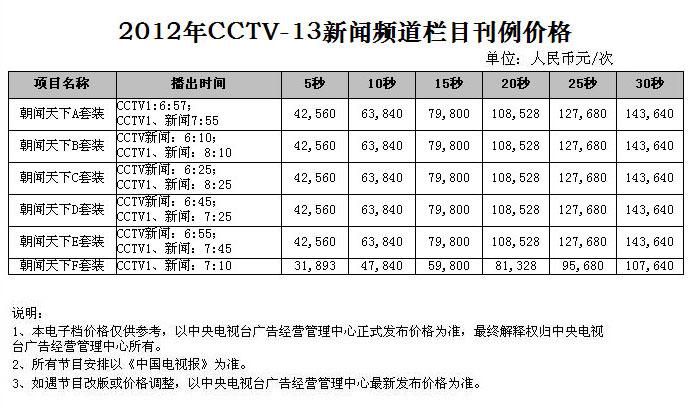 2012年CCTV-13新闻频道栏目广告刊例价格