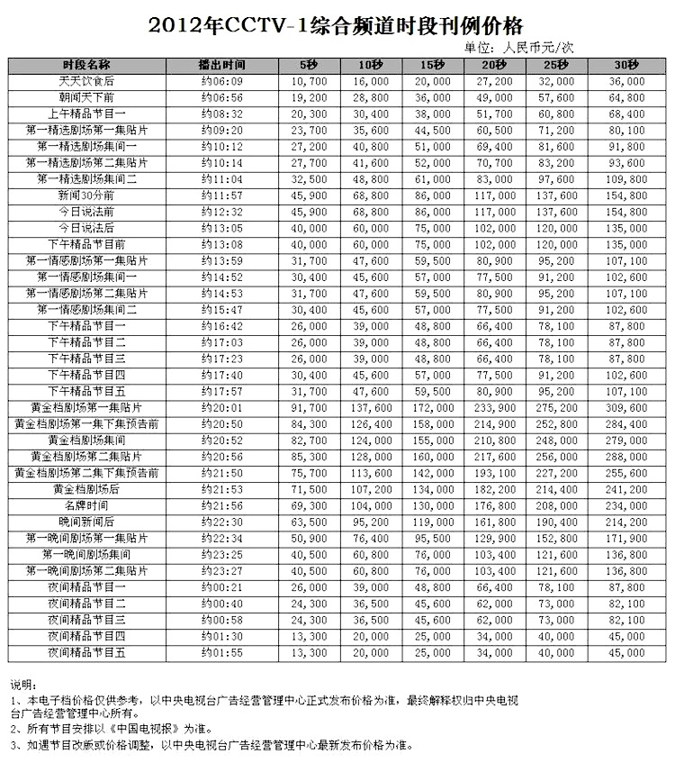 2011年CCTV-1综合频道时段刊例价格表