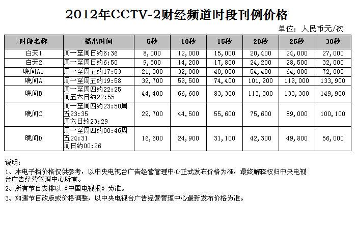 2012年CCTV-1综合频道栏目广告刊例价格表