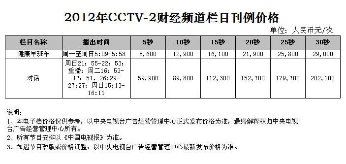 2012年CCTV-2财经频道栏目广告刊例价格
