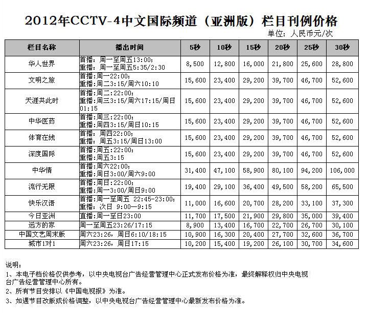 2012年CCTV-4中文国际频道（亚洲版）栏目广告刊例价格