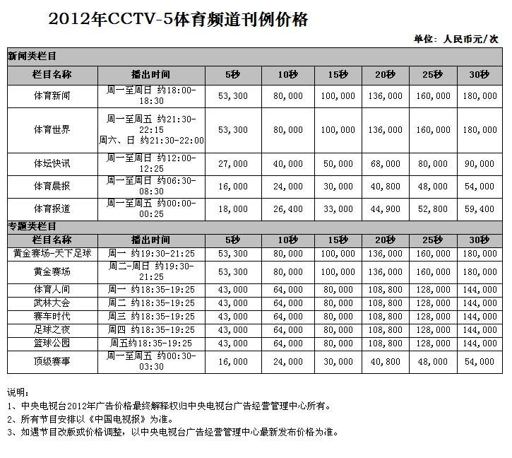 2012年CCTV-5体育频道广告刊例价格