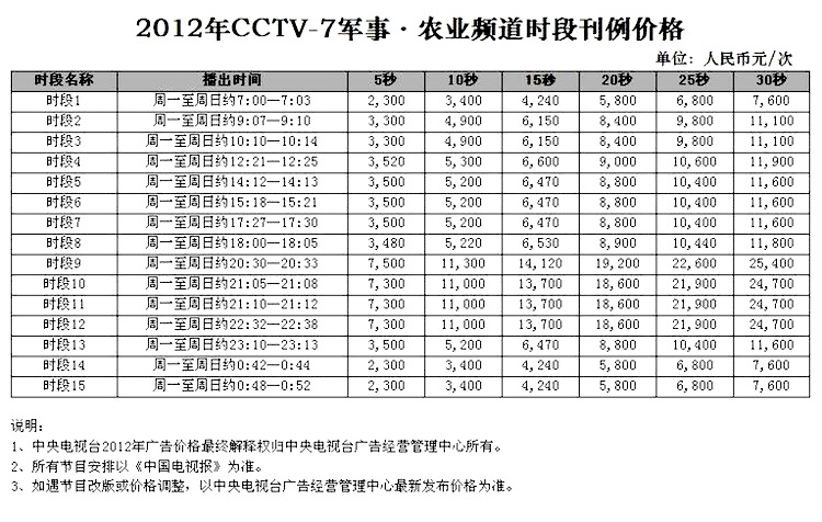 2012年CCTV-7军事农业频道时段广告刊例价格