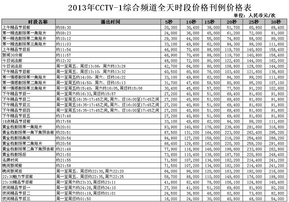 2013年央视广告刊例价格/2013年CCTV-1综合频道时段广告刊例价格表