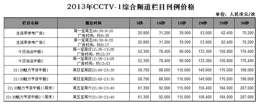 2013年CCTV-1综合频道栏目广告刊例价格表