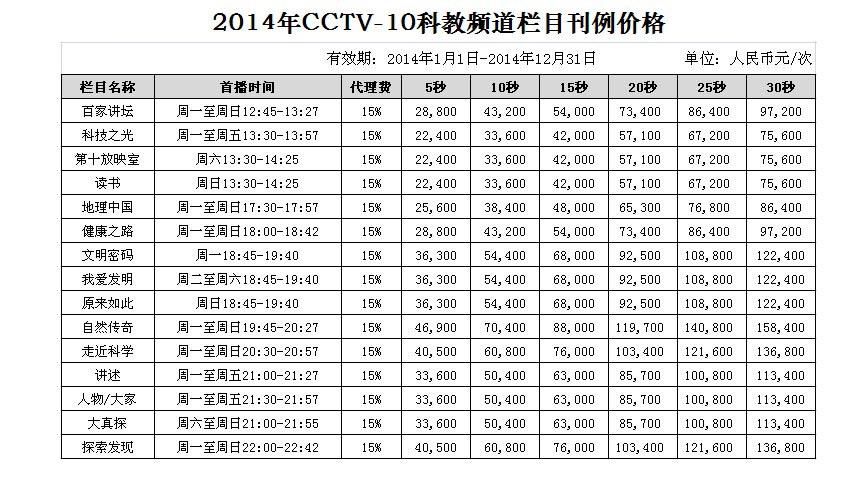 2014年CCTV-10科教频道栏目广告刊例价格