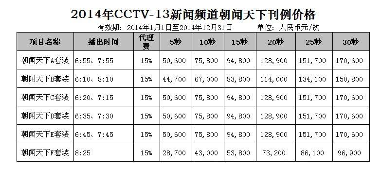 2014年CCTV-13新闻频道《朝闻天下》广告刊例价格