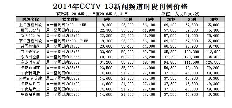 2014年CCTV-13新闻频道时段广告刊例价格表