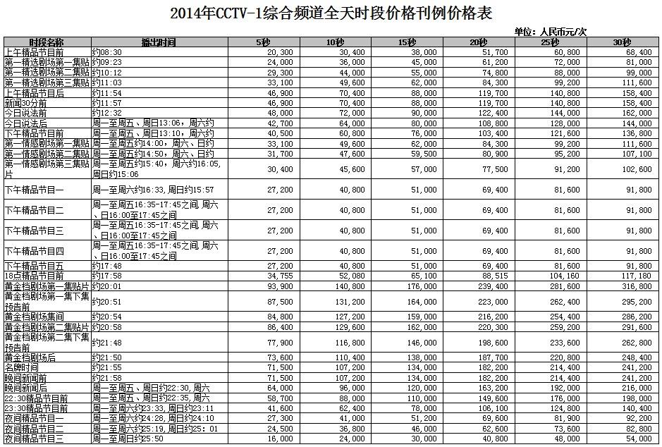 2014年CCTV-1综合频道时段广告刊例价格