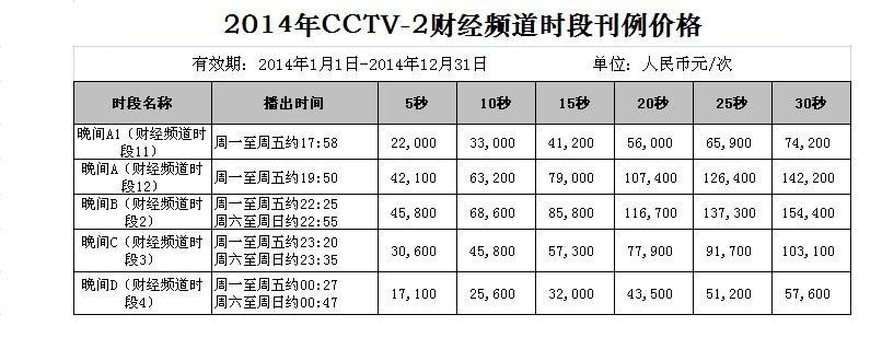 2014年CCTV-2财经频道时段广告刊例价格表