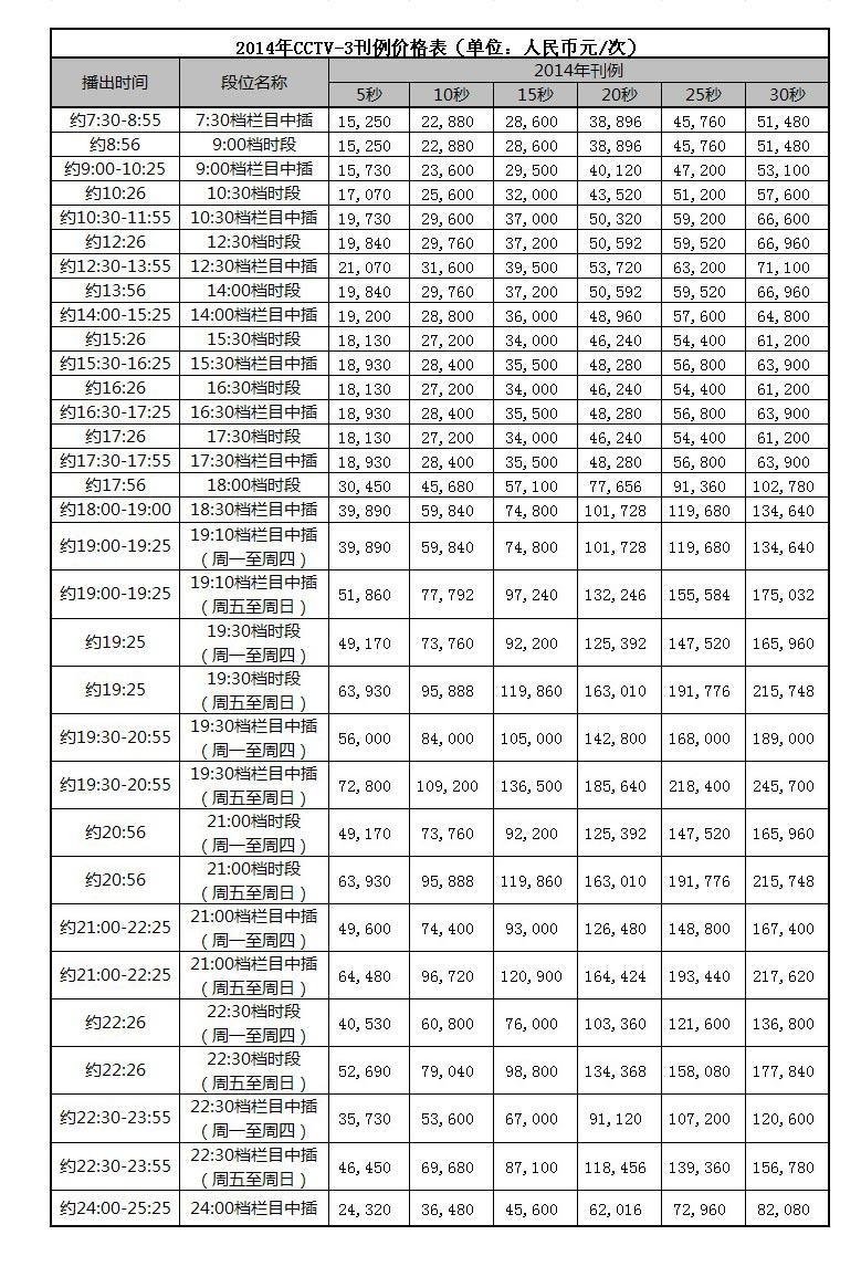 2014年CCTV-3综艺频道时段广告刊例价格表