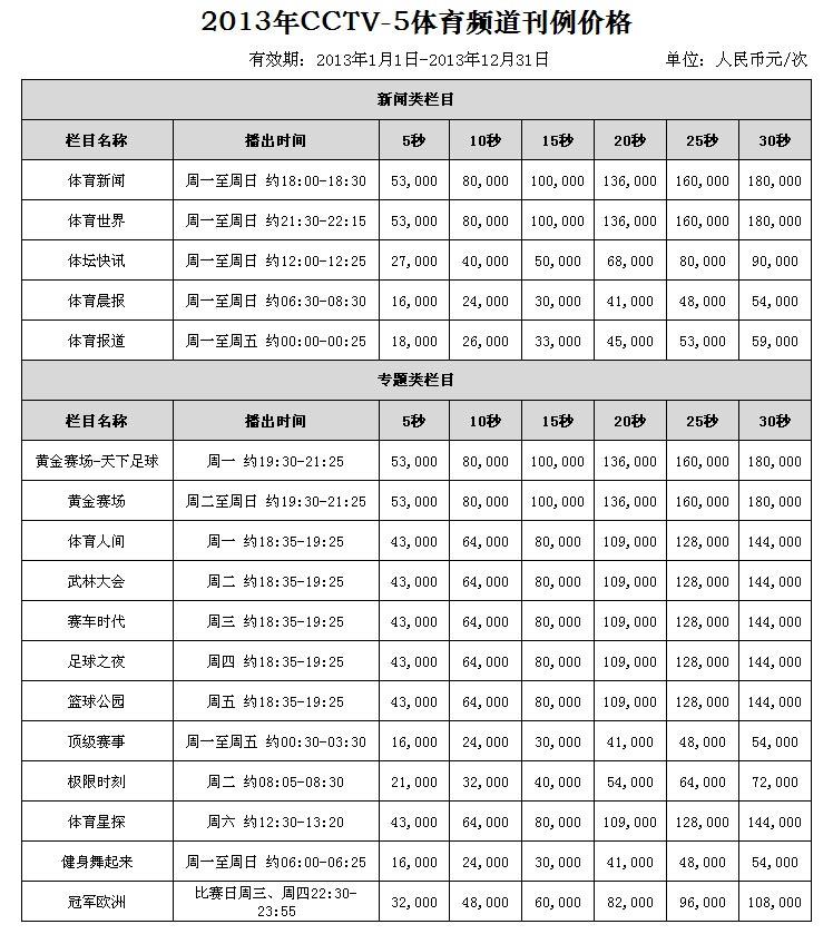 2014年CCTV-5体育频道栏目广告刊例价格表