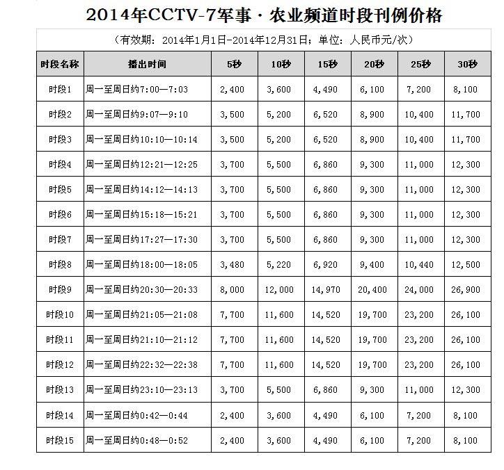 2014年CCTV-7军事农业频道时段广告刊例价格表