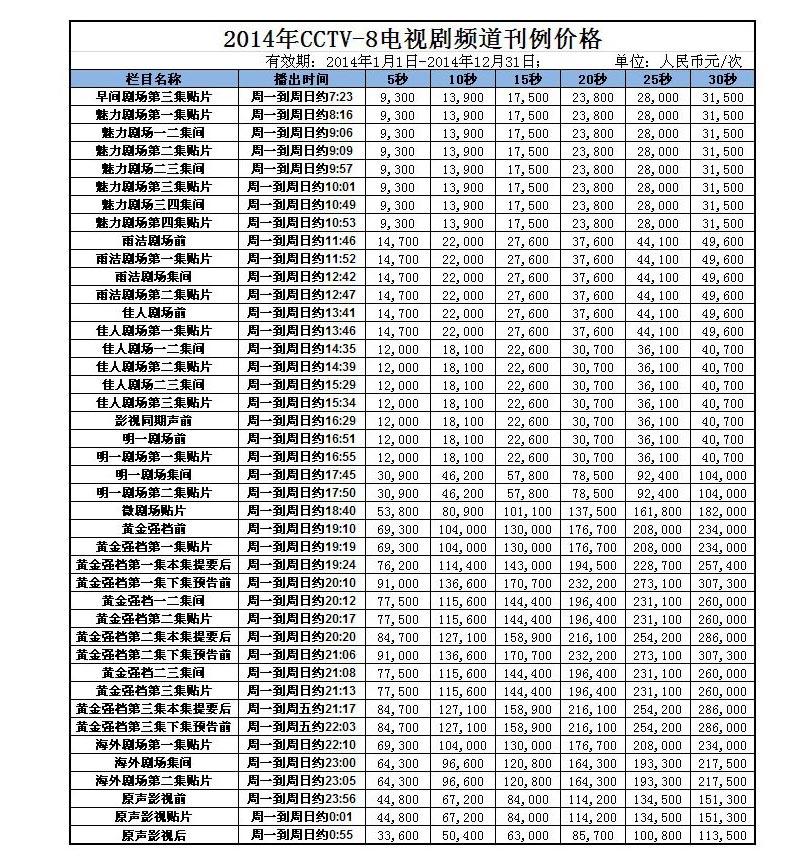 CCTV8广告价格