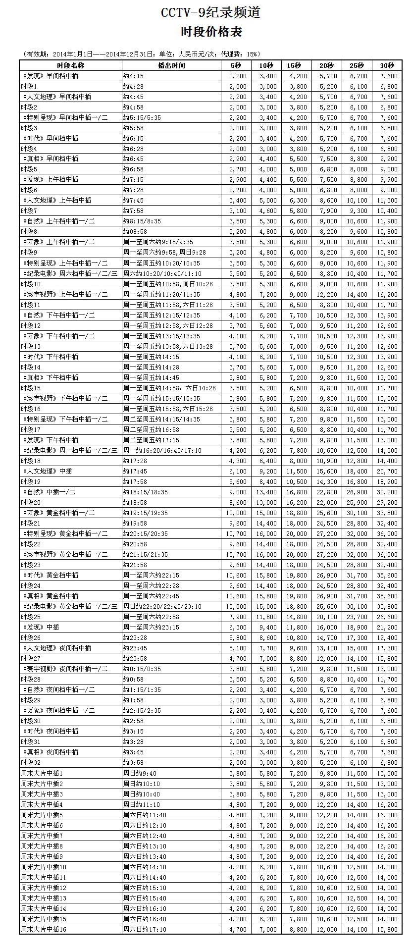 2014年CCTV-9纪录频道时段广告刊例价格