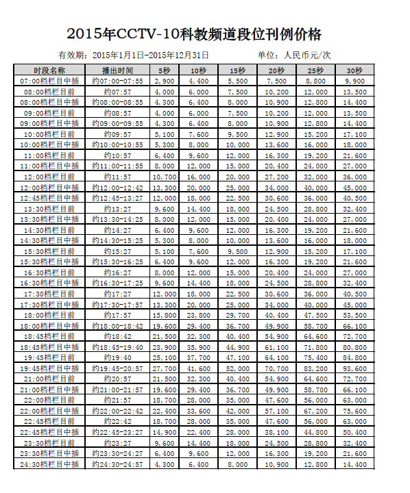 2015年CCTV-10科教频道栏目广告刊例价格