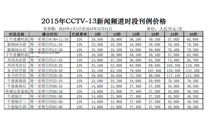 2015年CCTV-13新闻频道时段广告刊例价格表