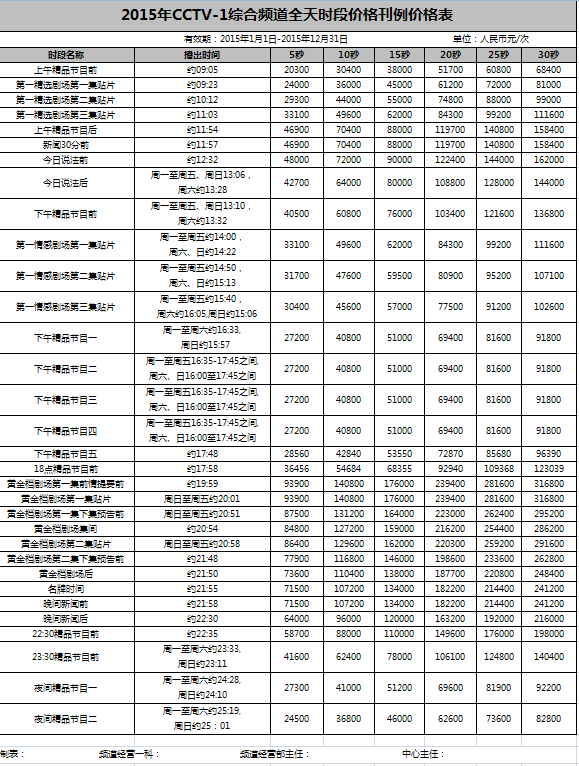 2015年CCTV-1综合频道时段广告刊例价格