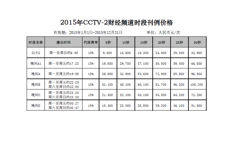 2015年CCTV-2财经频道时段广告刊例价格表