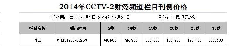 2015年CCTV-2财经频道栏目广告刊例价格表