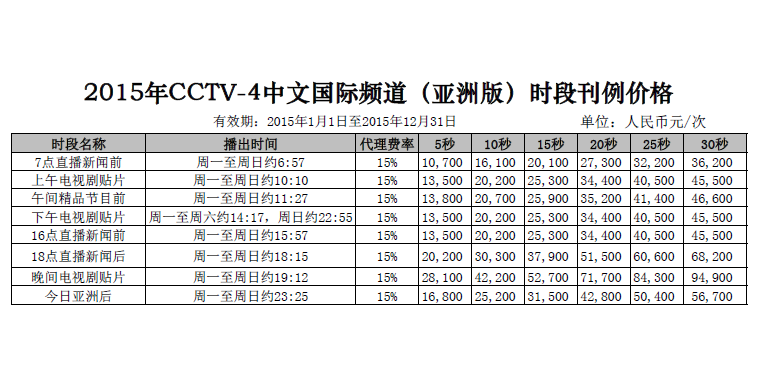 2015年CCTV-4中文国际频道时段广告刊例价格表