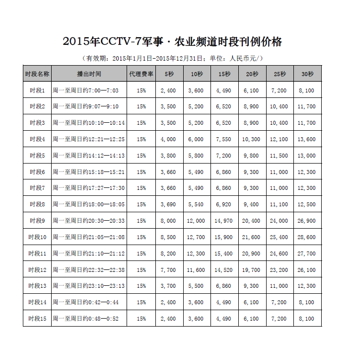 2015年CCTV-7军事农业频道时段广告刊例价格表
