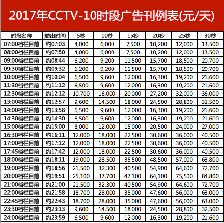 CCTV-10时段广告价格-2017年CCTV-10科教频道时段刊例价格表