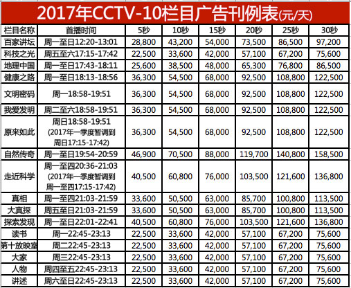 CCTV-10栏目广告价格-2017年CCTV-10科教频道栏目刊例价格表