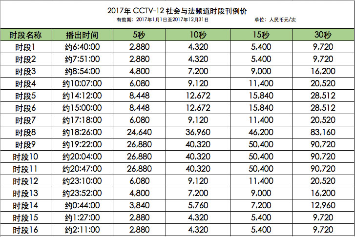 CCTV-12时段广告价格-2017年CCTV-12社会与法频道时段广告刊例价格表