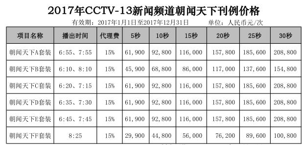 CCTV-13栏目广告价格-2017年CCTV-13新闻频道《朝闻天下》套餐广告刊例价格表