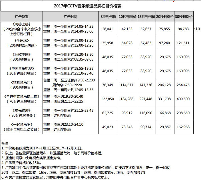 CCTV-15栏目广告价格-2017年CCTV-15音乐频道品牌栏目广告刊例价格表