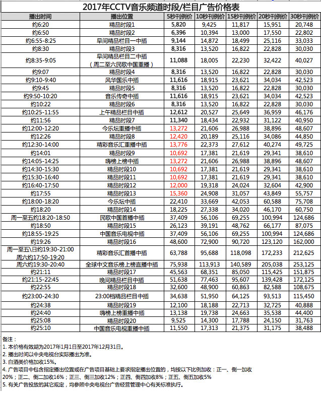 CCTV-15栏目广告价格-2017年CCTV-15音乐频道广告刊例价格表