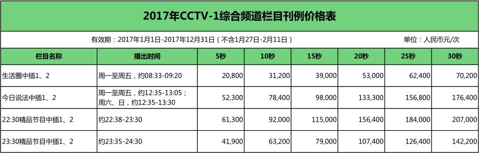 CCTV-1栏目广告价格-2017年CCTV-1综合频道栏目刊例价格表