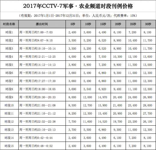 CCTV-7时段广告价格-2017年CCTV-7军事农业频道时段刊例价格表