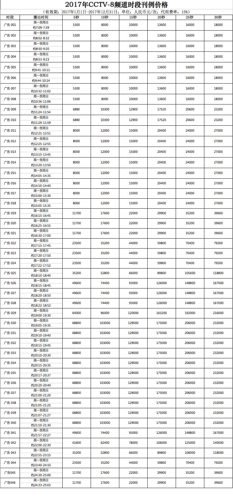 CCTV-8时段广告价格-2017年CCTV-8电视剧频道时段刊例价格表