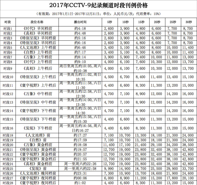 CCTV-9时段广告价格-2017年CCTV-9纪录频道时段刊例价格表