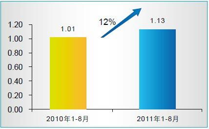 CCTV-1早间时段（07:00－09:20）与历史同期收视率(％)对比