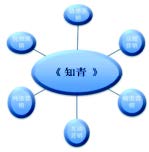 招行知青